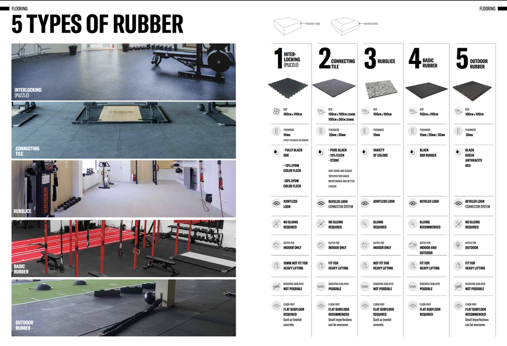 Interlocking Rubber Tile (10mm; 10% EPDM)